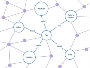 File:Social-graph.jpg