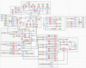 macroeconomy diagram